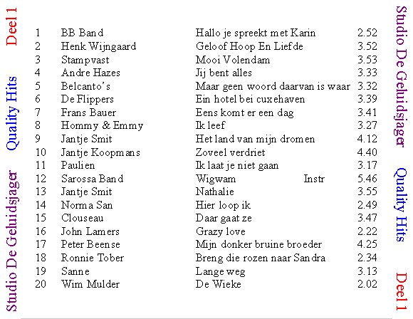 Quality Hits  Geluidsjager Deel 01 : Back